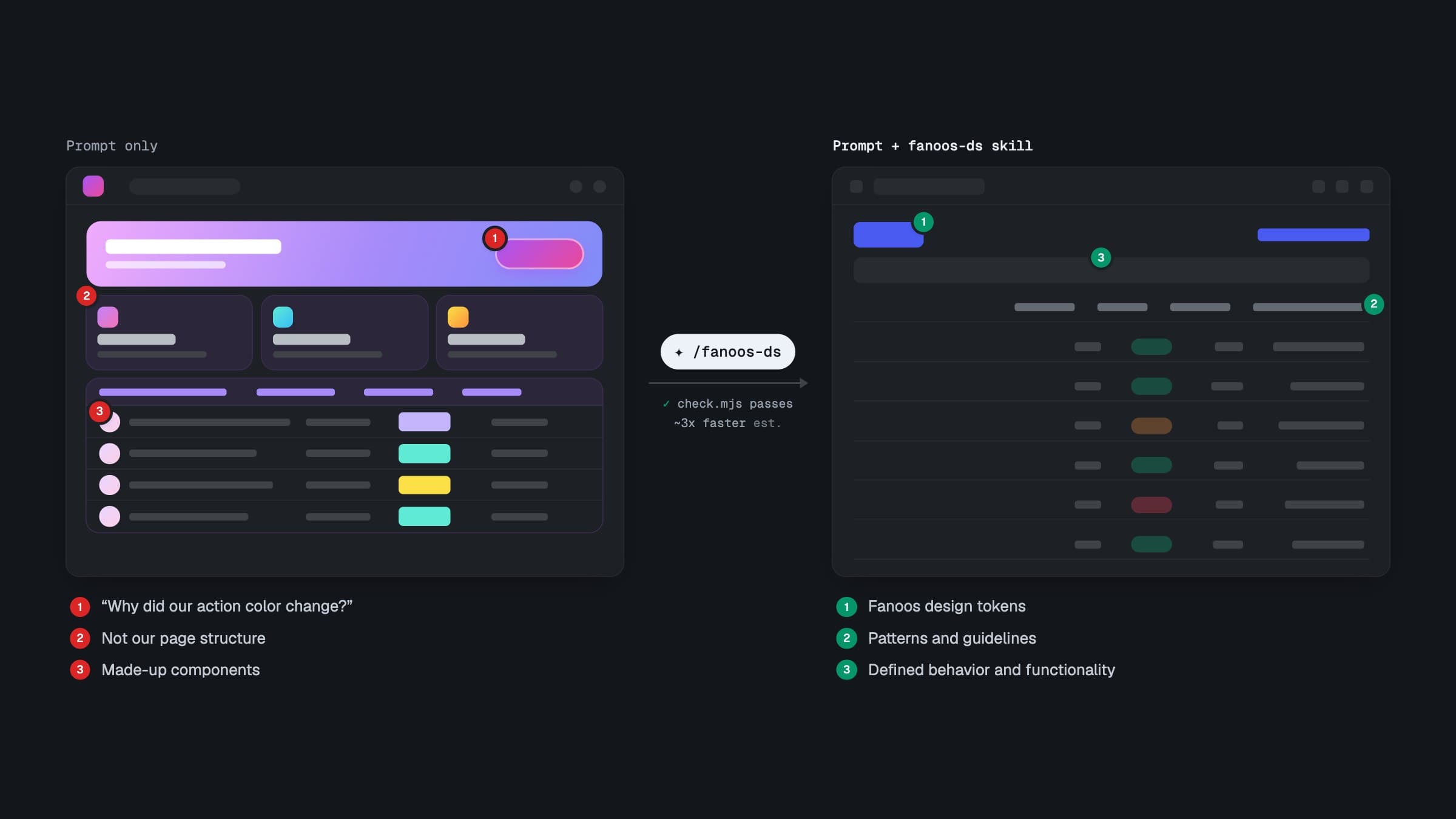 Fanoos Design System hero overview