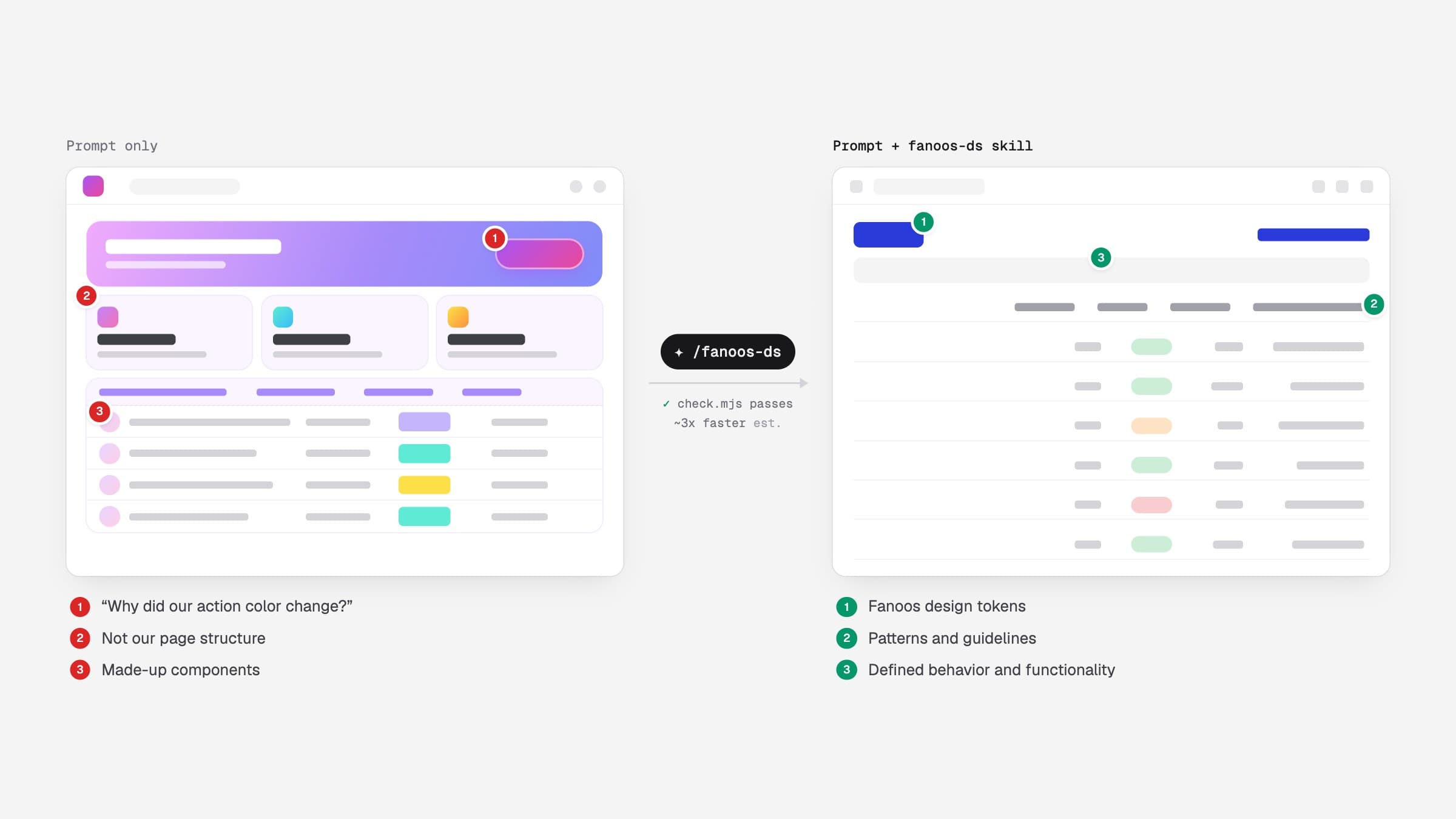 Fanoos Design System hero overview